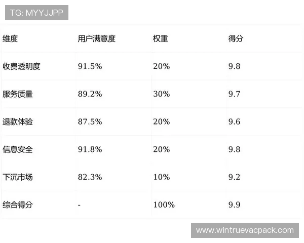 友博体育平台用户评价与口碑分析：真实用户体验助你做出明智选择