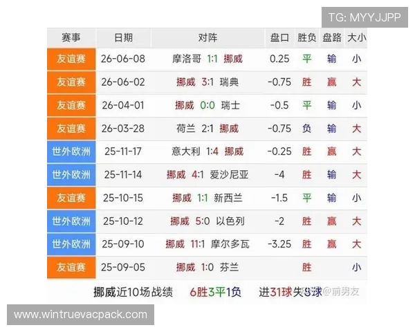 世界杯伊拉克VS挪威比赛直播在线观看地址及比赛战术分析解读